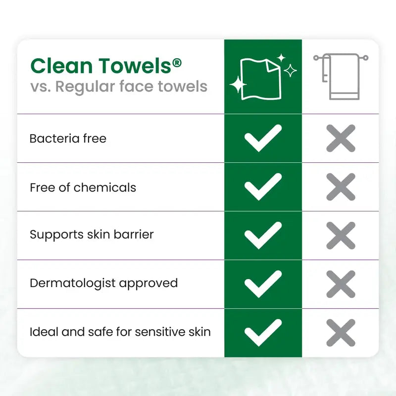 The Clean Luxe Bamboo Kit: Sensitive Skin Edition
