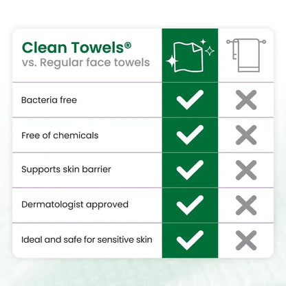 The Clean Luxe Bamboo Kit: Sensitive Skin Edition